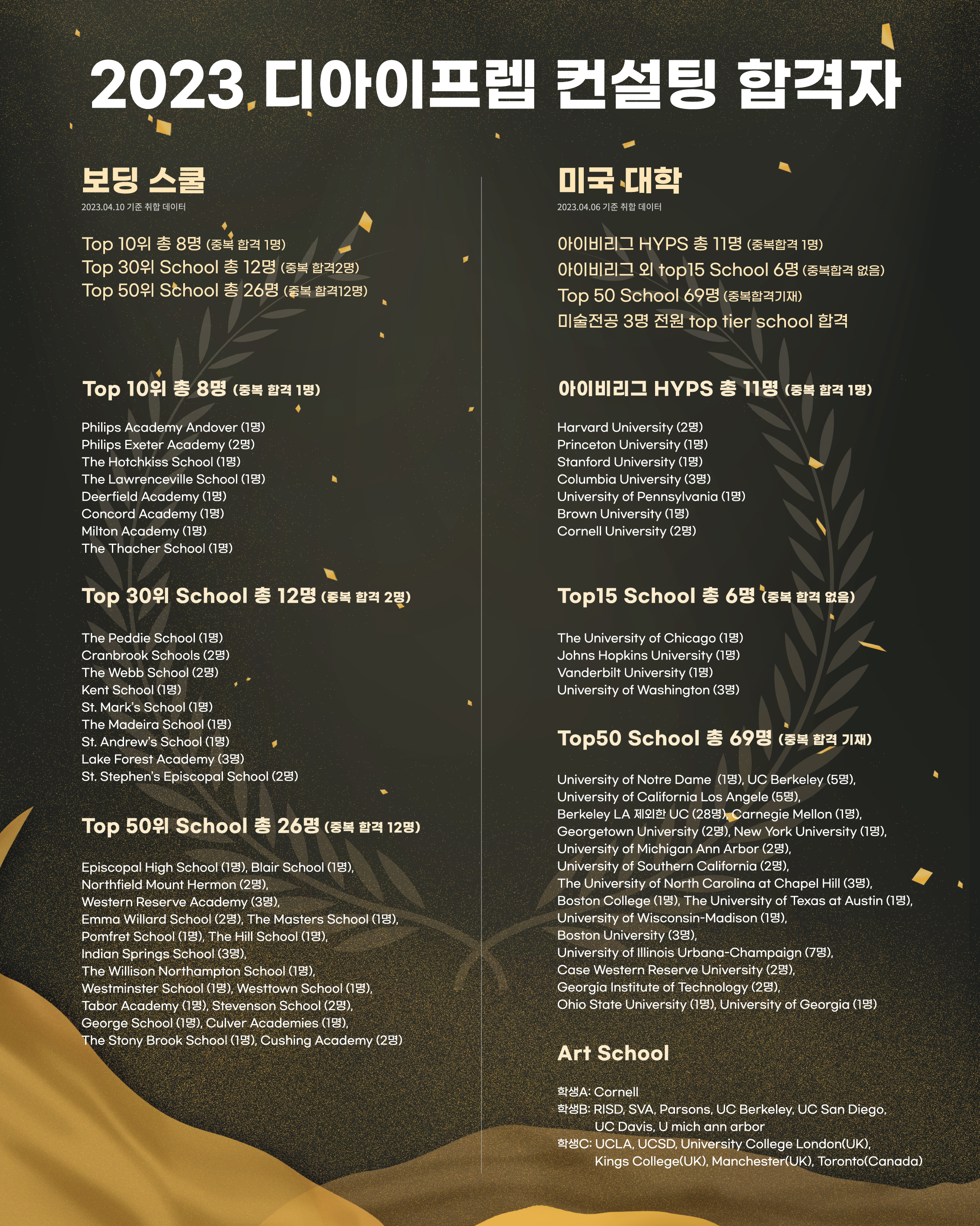 2023 합격자 리스트