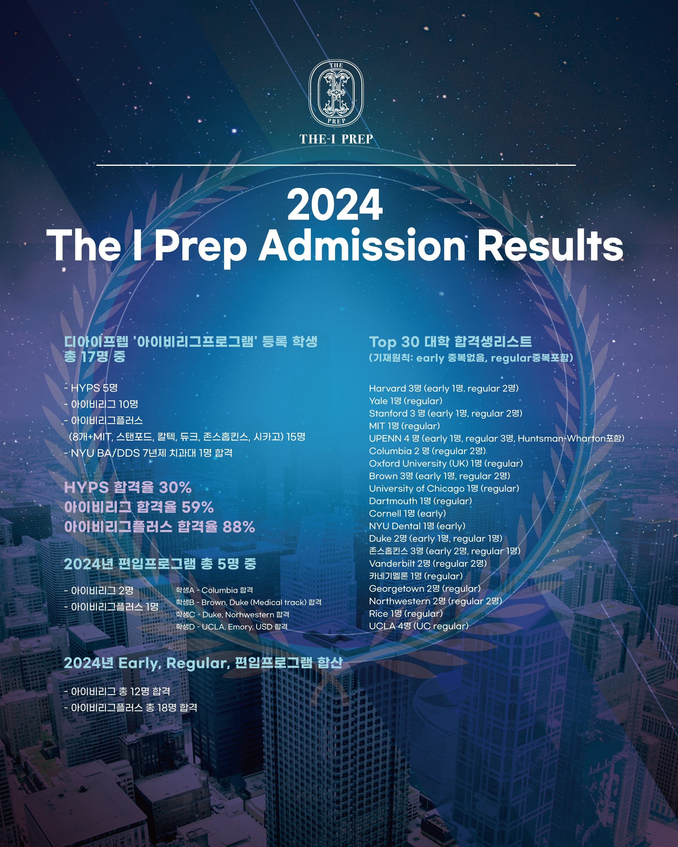 2024 합격자 리스트