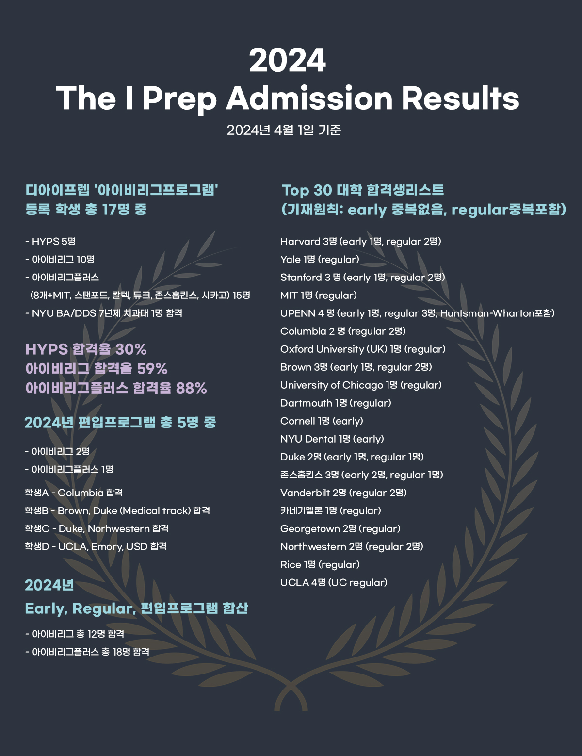 2024 합격자 리스트