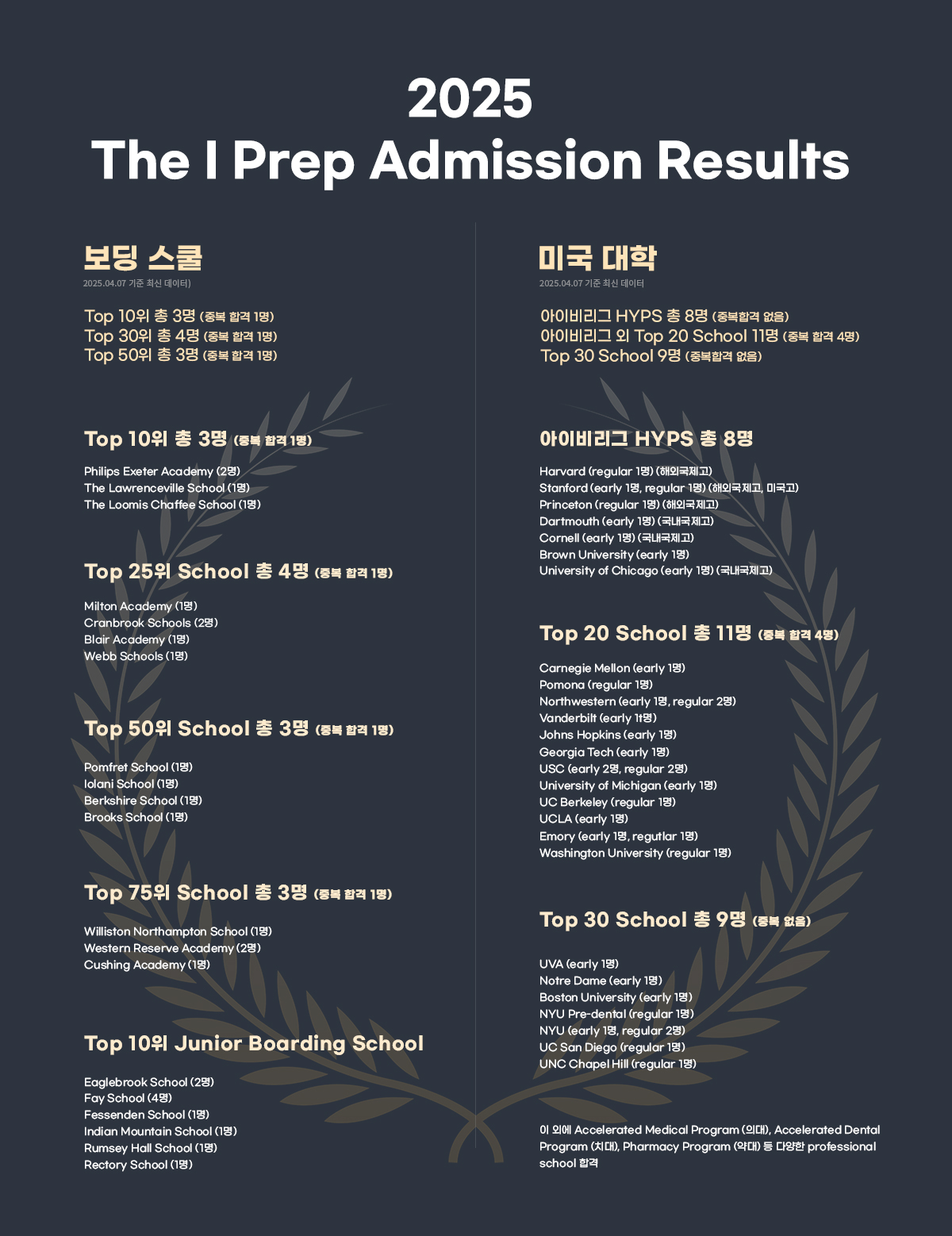 2024 합격자 리스트